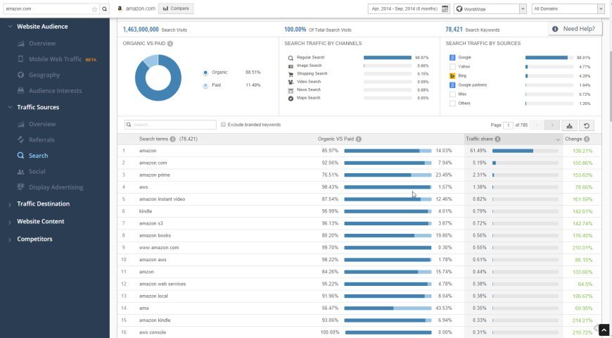 Benefits of Similarweb